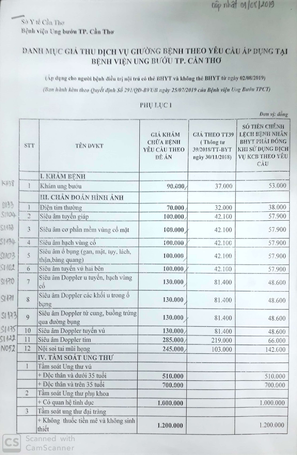 DANH MỤC GIÁ THU DỊCH VỤ GIƯỜNG BỆNH THEO YÊU CẦU ÁP DỤNG TẠI BỆNH VIỆN UNG BƯỚU TP. CẦN THƠ
