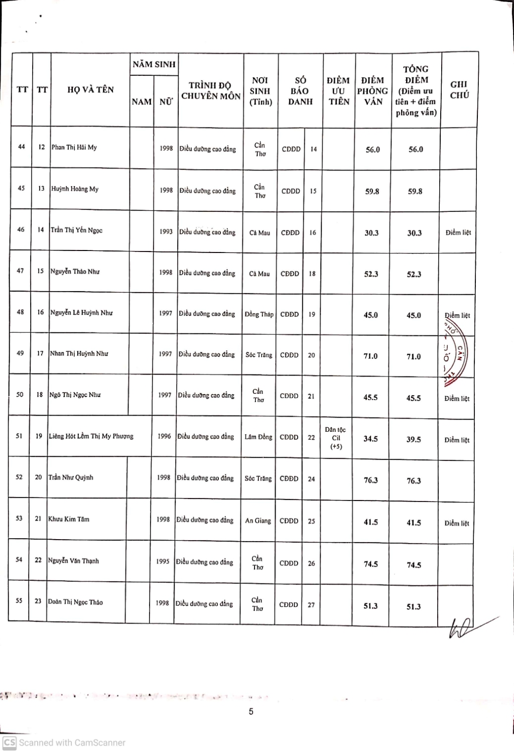 CamScanner 09 18 2020 08 35 57 5