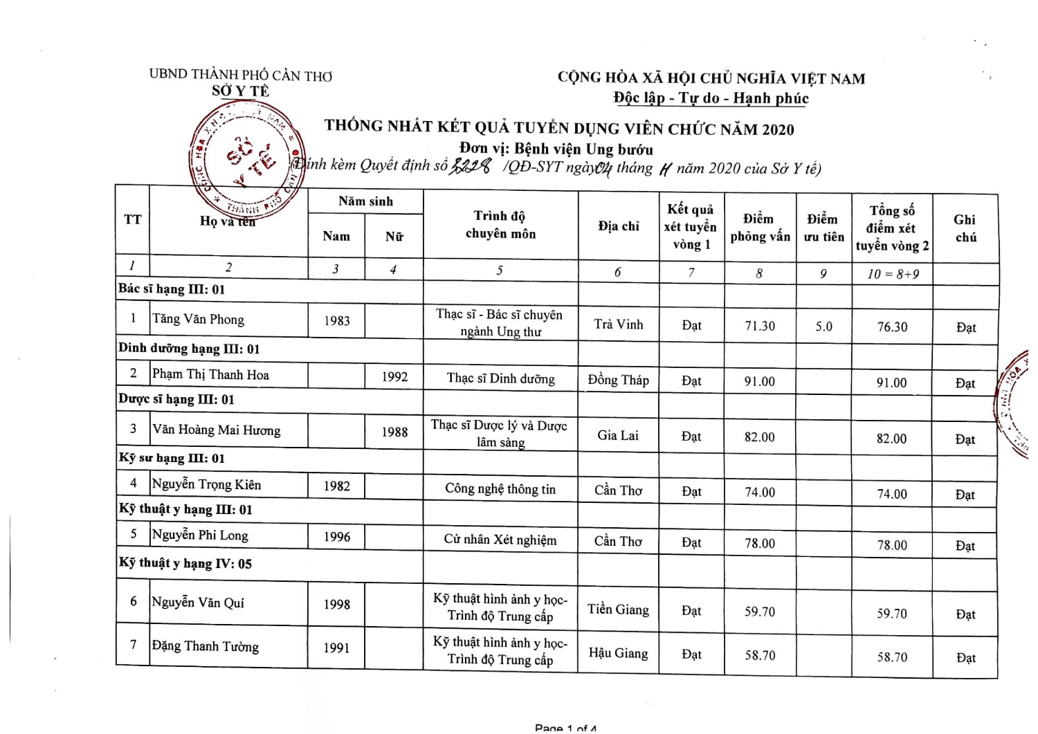 Kết quả tuyển dụng 2020 2
