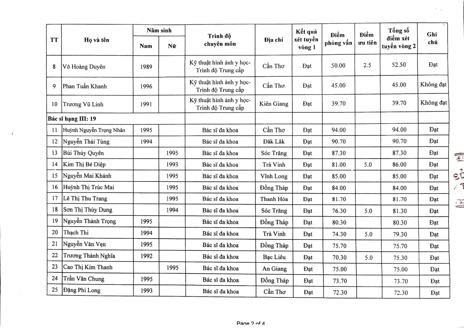 Kết quả tuyển dụng 2020 3