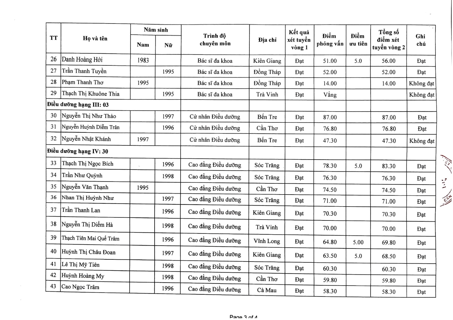 Kết quả tuyển dụng 2020 4
