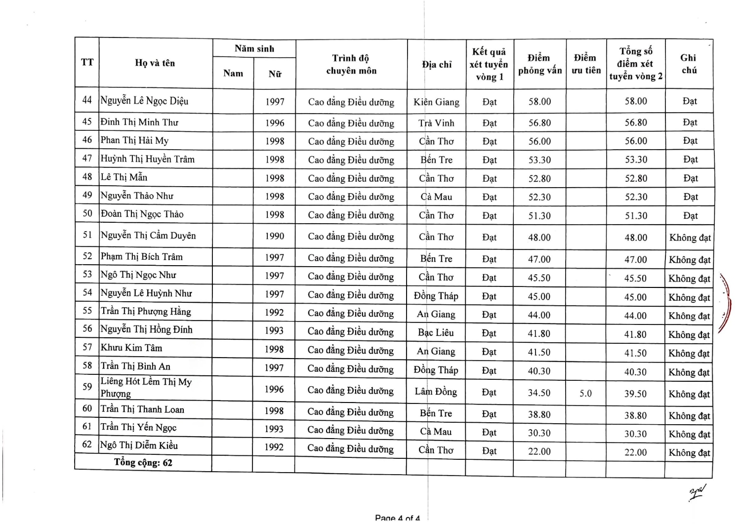 Kết quả tuyển dụng 2020 5