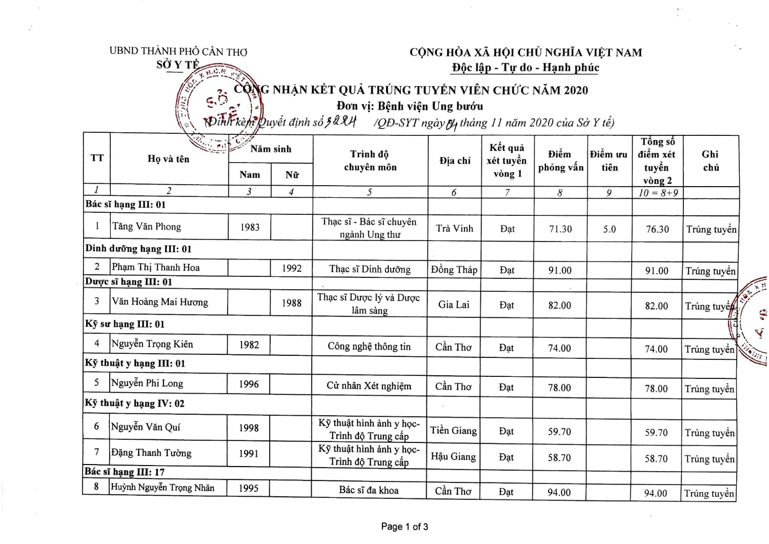 Kết quả tuyển dụng 2020 6