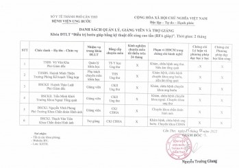DS QUẢN LÝ, GIẢNG VIÊN LỚP RFA GIÁP
