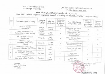 DS QUẢN LÝ, GIẢNG VIÊN LỚP ĐTLT VABB