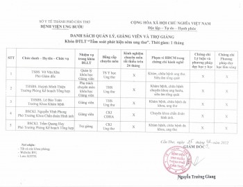 DS QUẢN LÝ, GIẢNG VIÊN LỚP TẦM SOÁT UNG THƯ