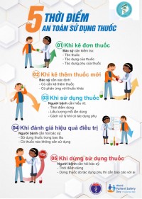Hưởng ứng ngày “An toàn Người bệnh thế giới 17/9”