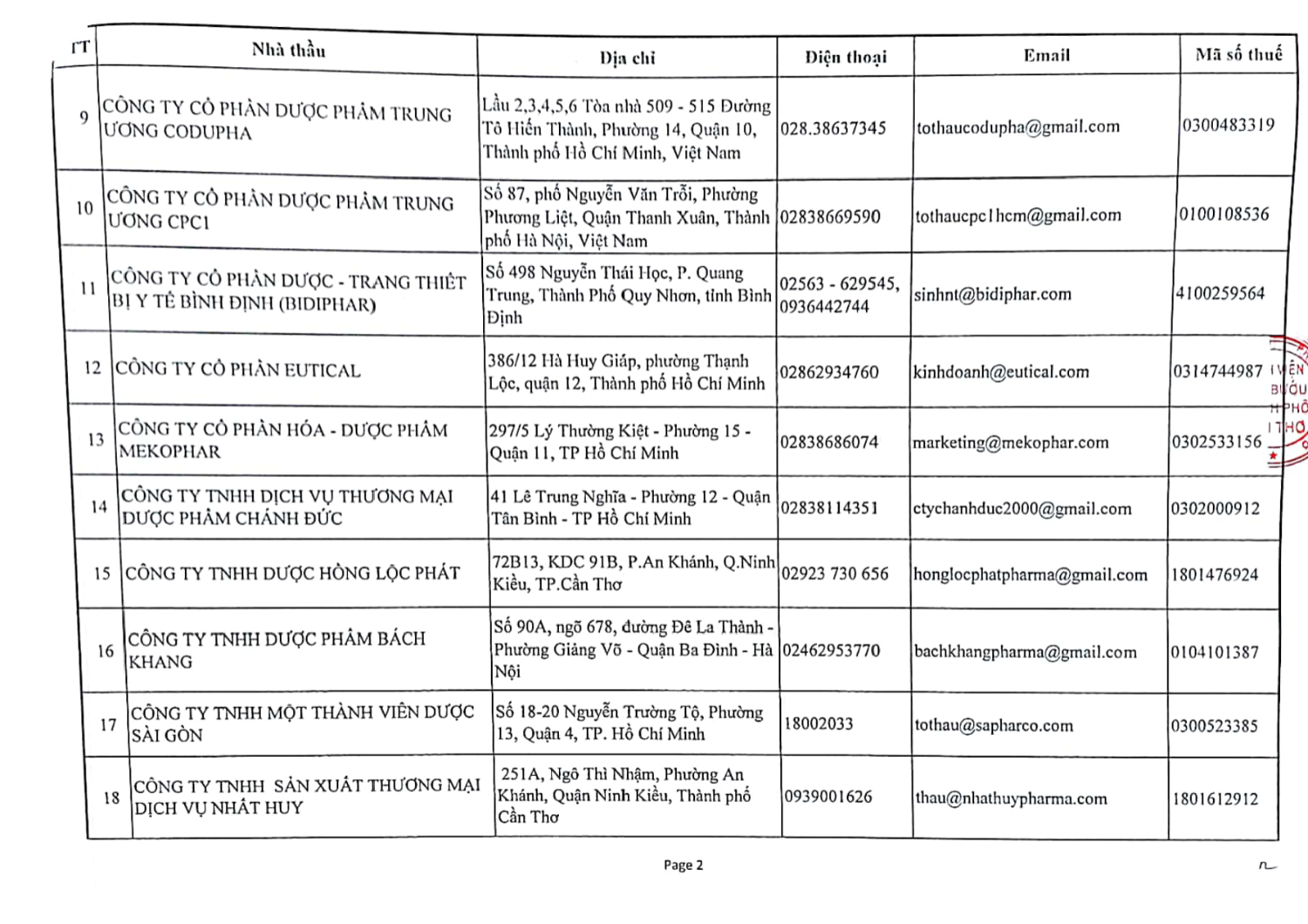 2022 11 14 QD 536 Phe duyet Danh sach nha thau DUYCKT Page 5